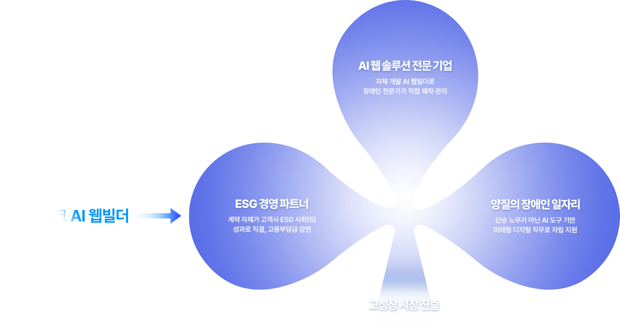 에이블링크 사업 구조