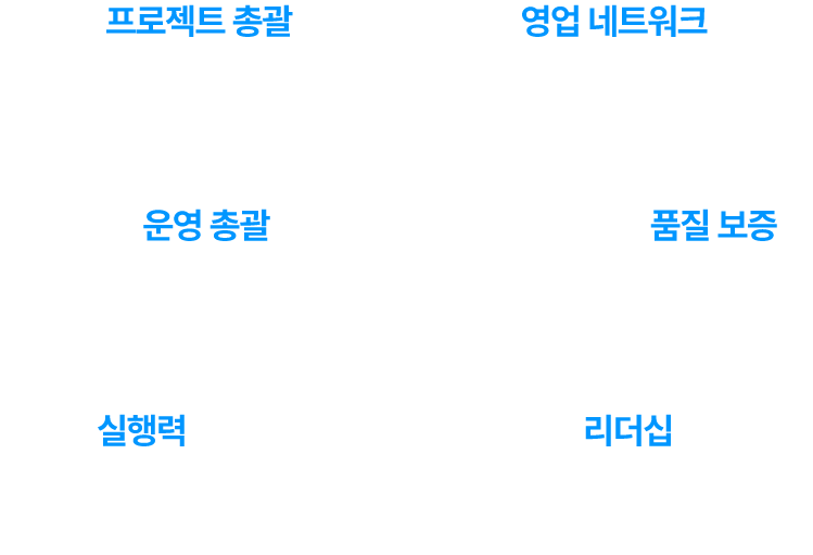 핵심 역량
