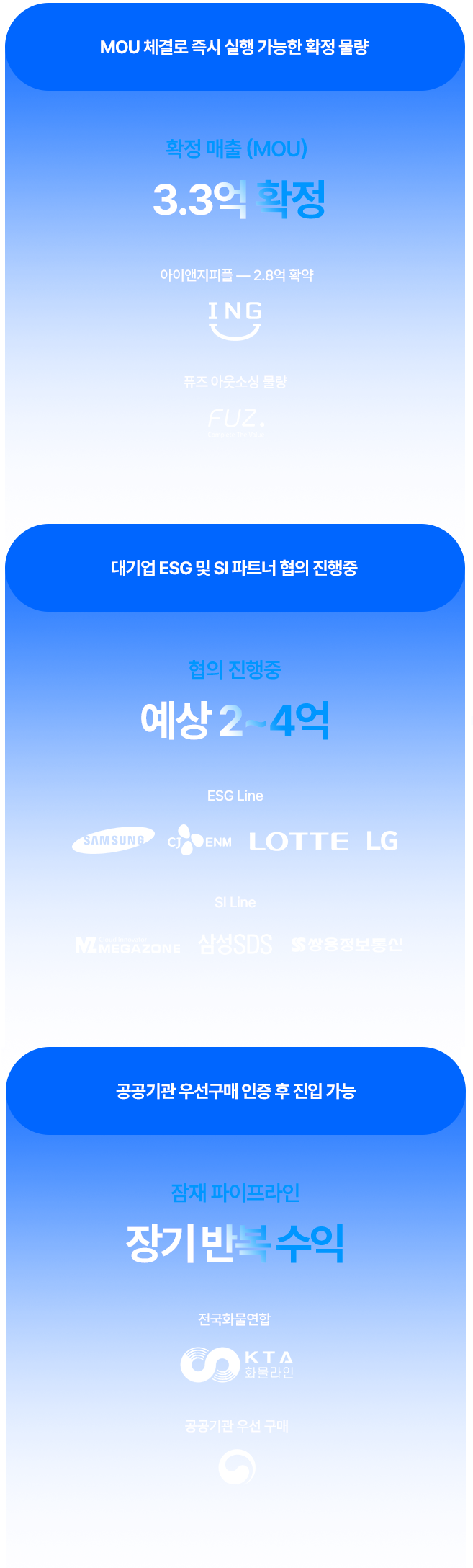 영업 파이프라인