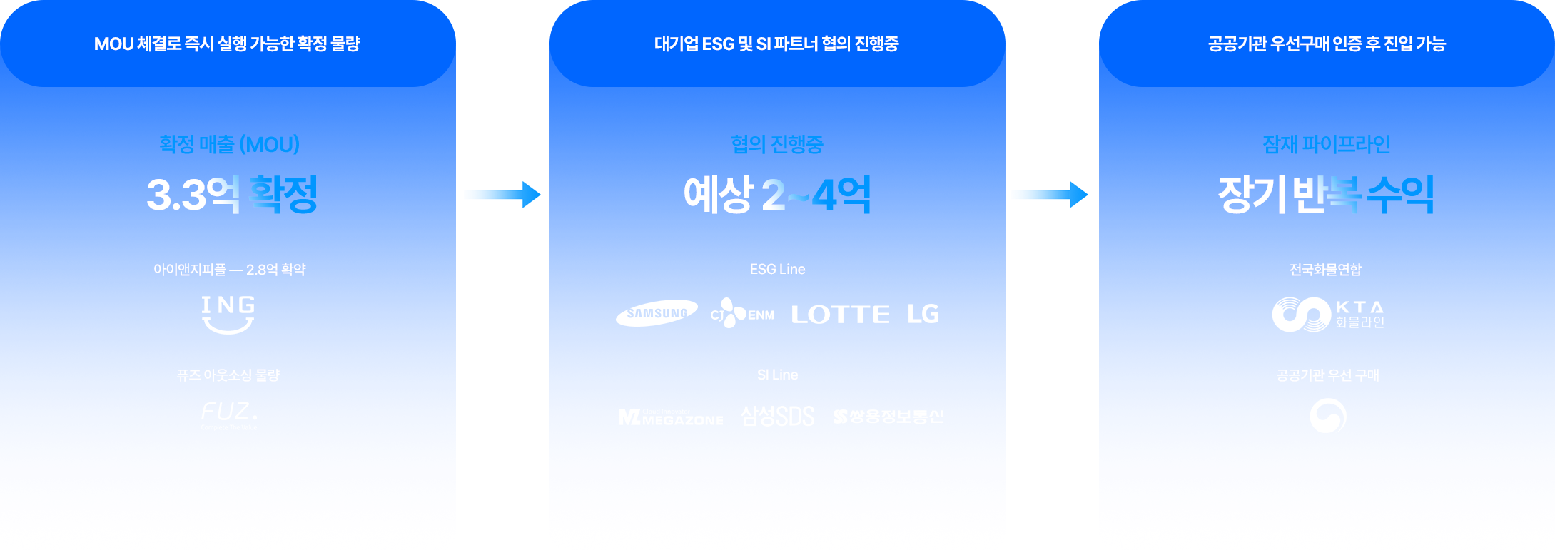 영업 파이프라인