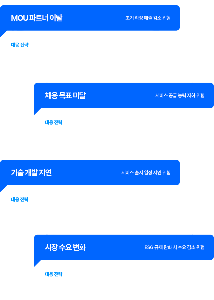 리스크 분석