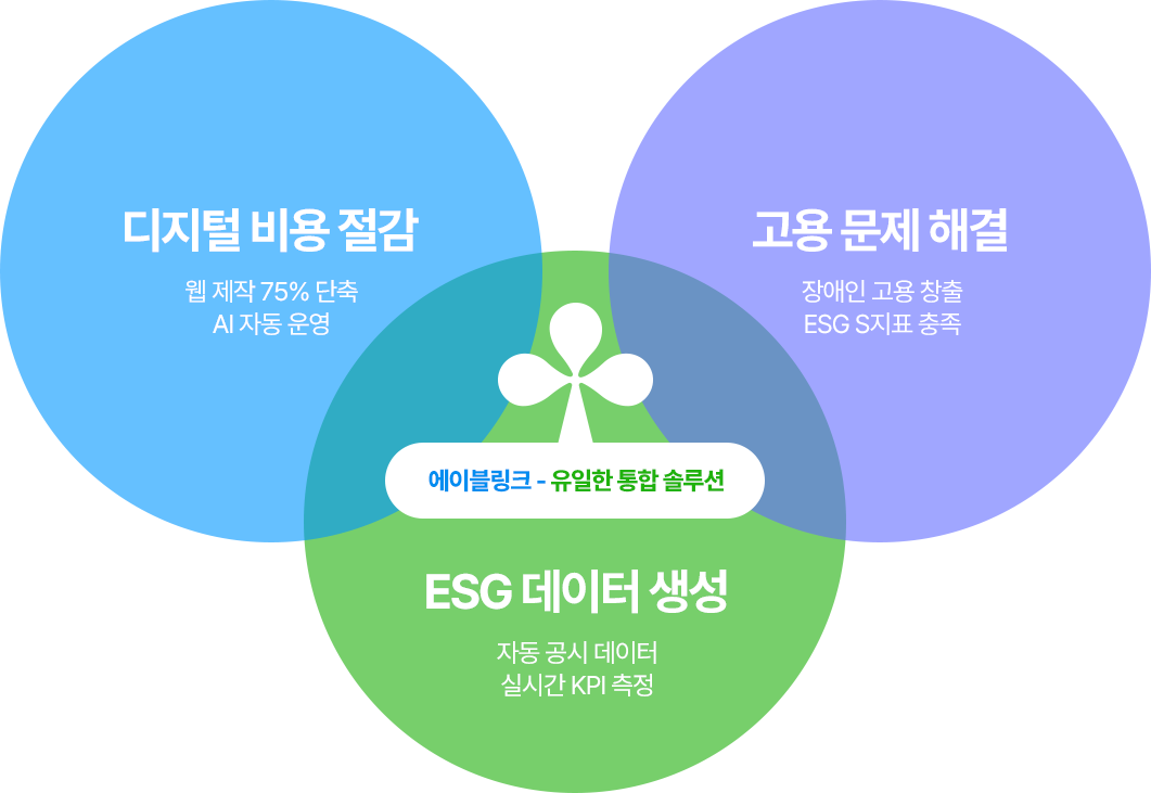 3-in-1 벤 다이어그램